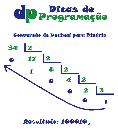 conversao decimal para
binário