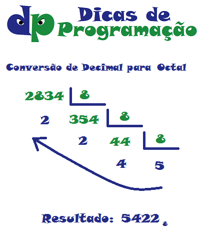 conversao decimal para
octal
