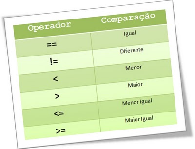 Operadores-relacionais